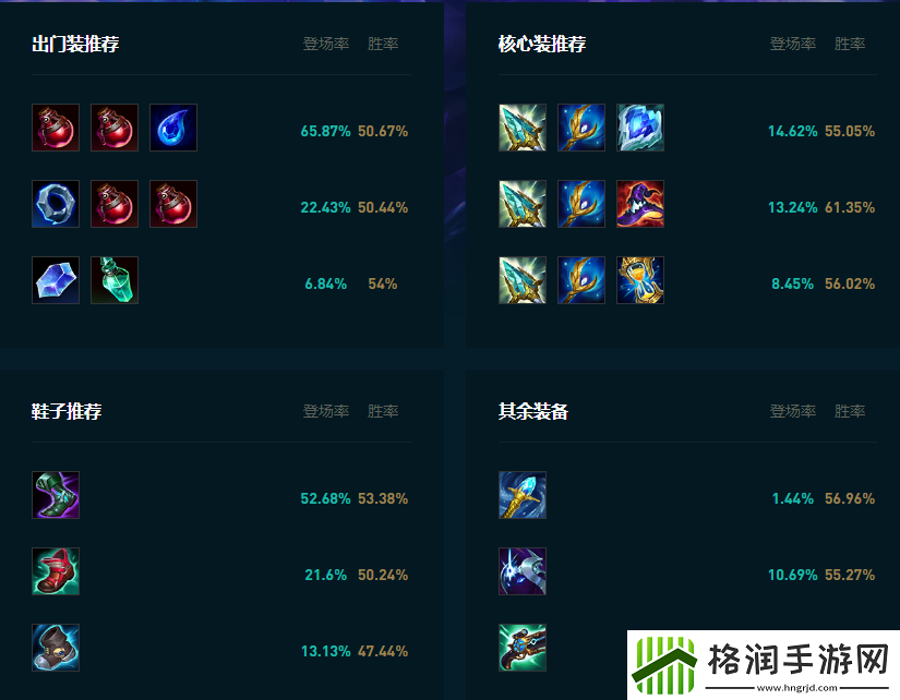 LOL2025瑞兹怎么玩