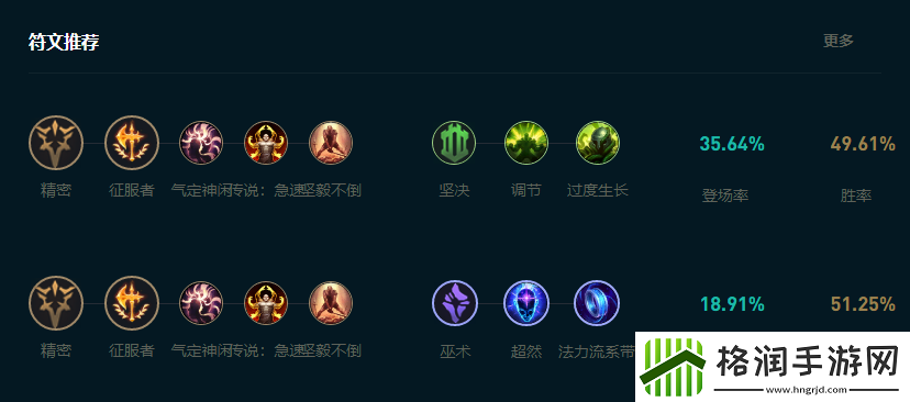 LOL2025乌鸦怎么玩