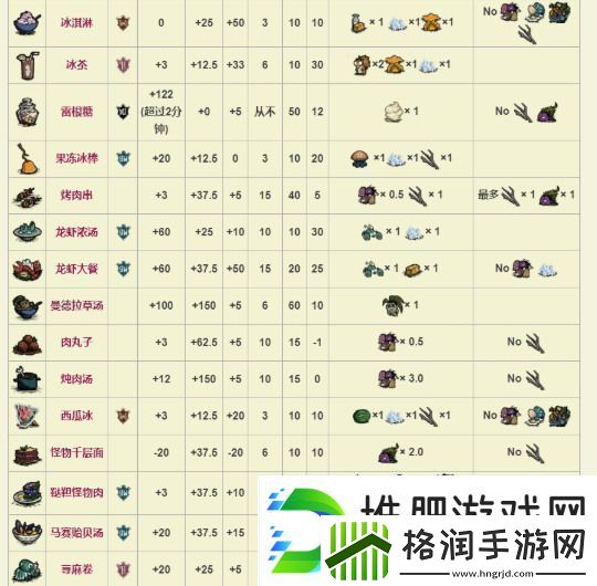 饥荒萌新必备全食谱图鉴分享