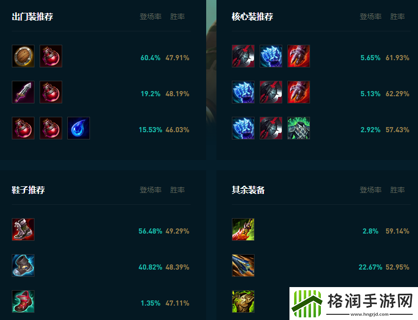 LOL2025俄洛伊怎么玩