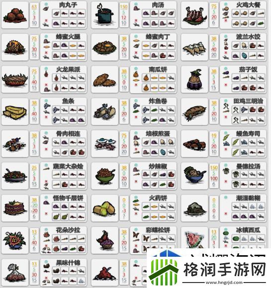 饥荒萌新必备全食谱图鉴分享
