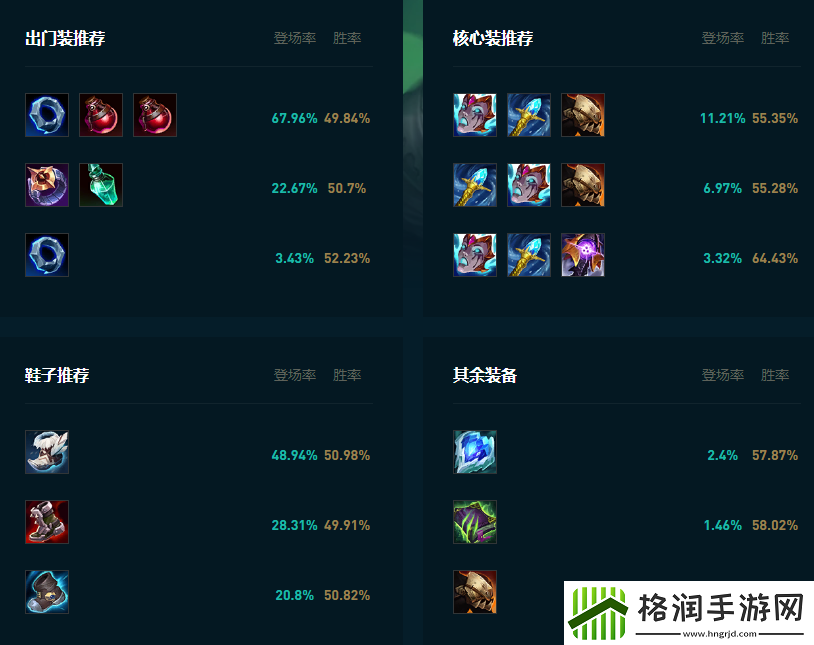 LOL2025炼金怎么玩