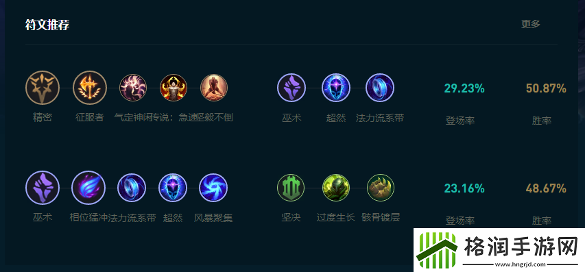 LOL2025瑞兹怎么玩