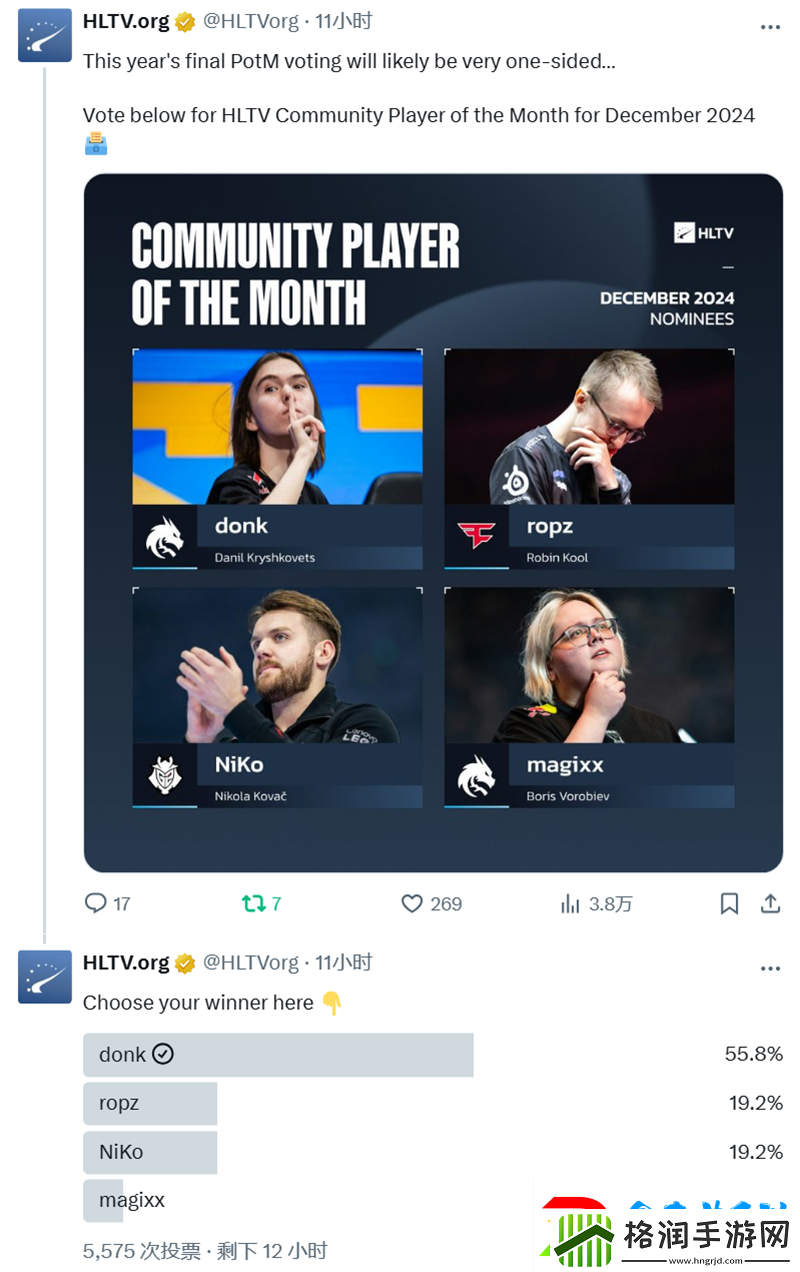 HLTV评选12月代表选手