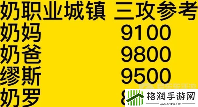dnf幽暗岛因果金团伤害参考