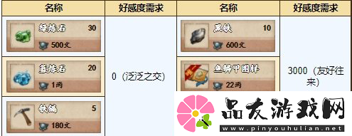 烟雨江湖铸剑秘库内容一览