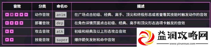 爆裂小队弓箭女皇技能是什么技能介绍