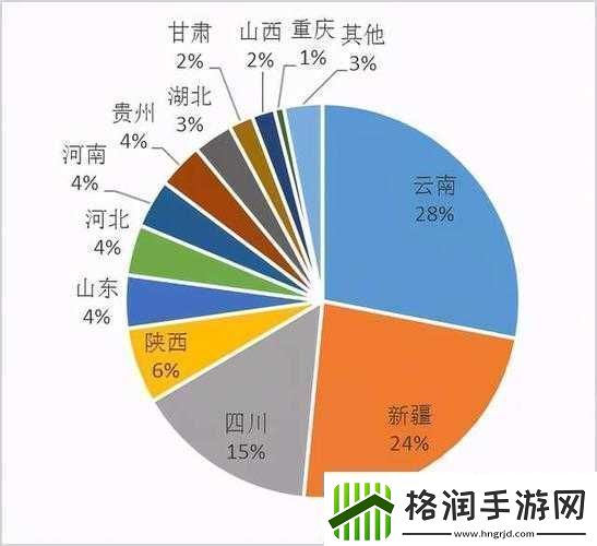 国精产品一二三产区的独特魅力与发展态势