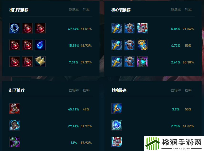 LOL2025乌鸦怎么玩