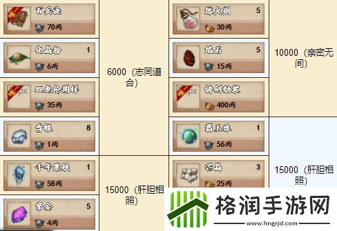 烟雨江湖铸剑秘库内容一览