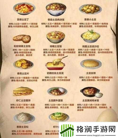 明日之后游戏攻略解锁高级料理配方精心打造末日世界中的舌尖盛宴