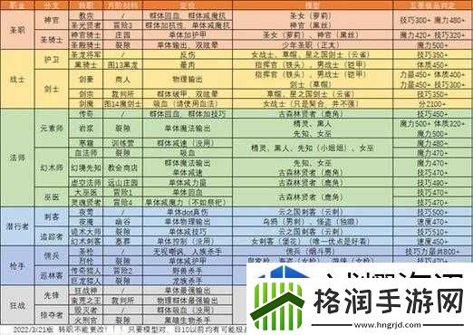 交互式剧情体验法