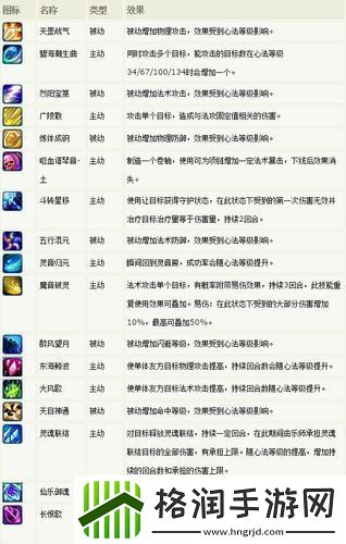 梦幻诛仙2灵音加点