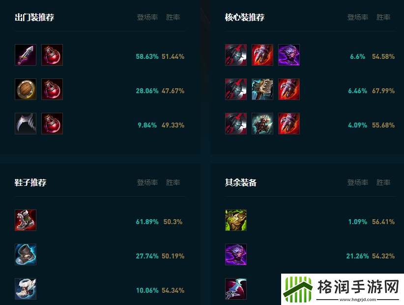 LOL2025厄加特怎么玩