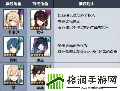 原神小鹿圣遗物和武器搭配指南