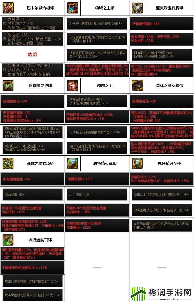 DNF神界版本战法装备如何选择