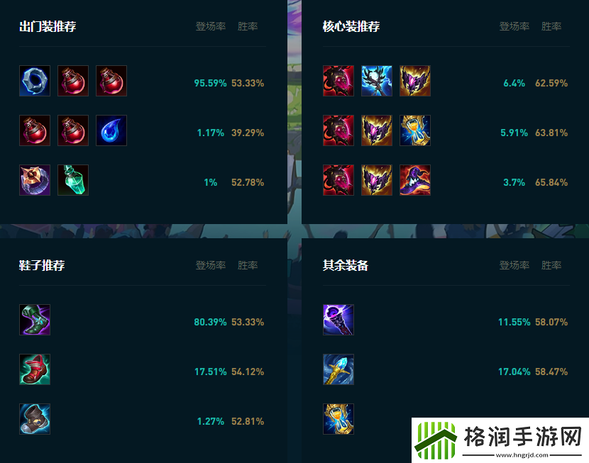 LOL2025安妮怎么玩