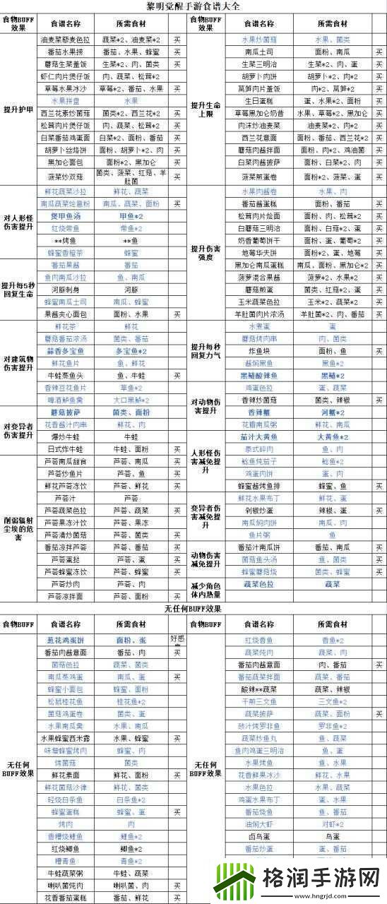 黎明觉醒游戏深度解析