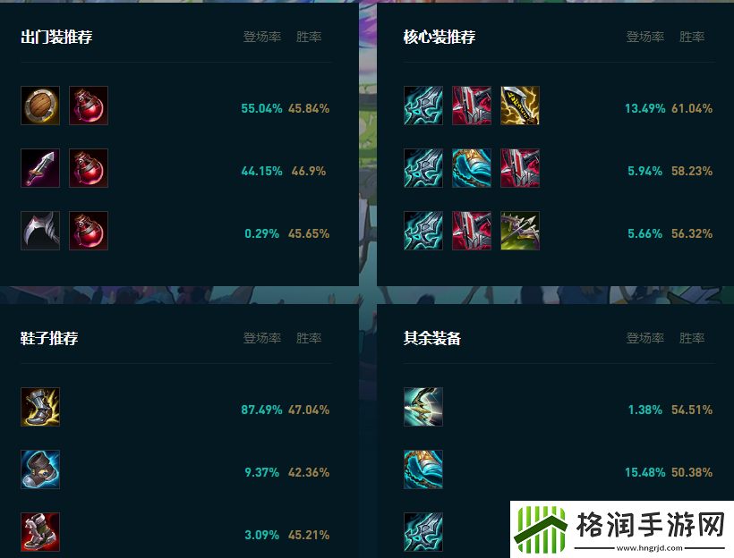 LOL2025永恩怎么玩