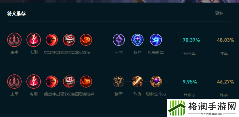 LOL2025妖姬怎么玩