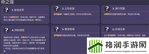 原神珐露珊命座效果是什么原神珐露珊命座效果介绍