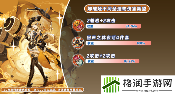 原神回声之林夜话适合谁