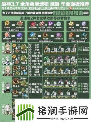 原神小鹿圣遗物和武器搭配指南
