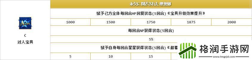 命运冠位指定梅林厉害么