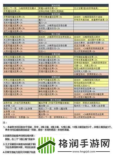 不思议迷宫许愿喷泉选择与奖励详细介绍