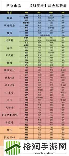 三国志战略版S4赛季新武将全面解析