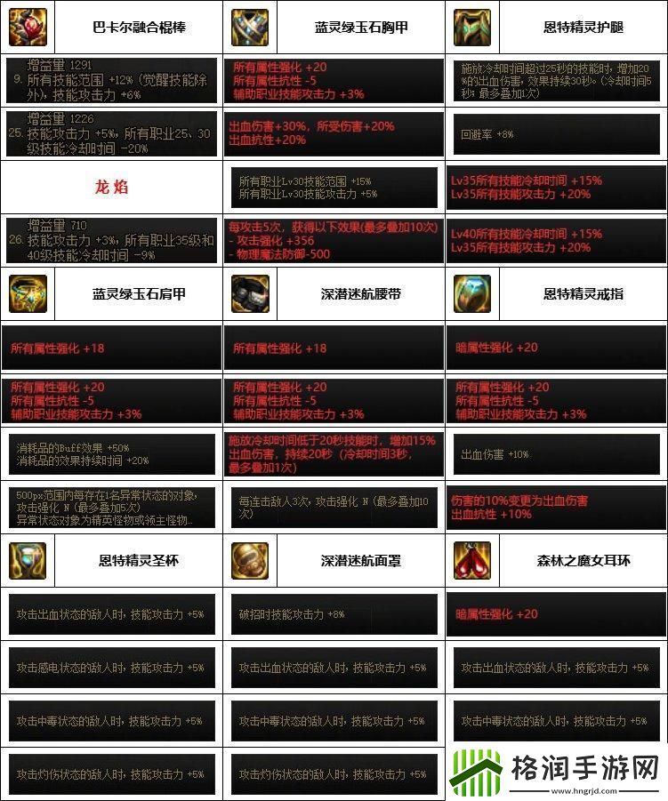 DNF神界版本战法装备如何选择