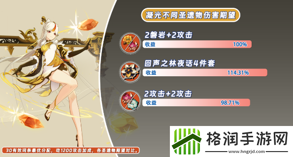 原神回声之林夜话适合谁