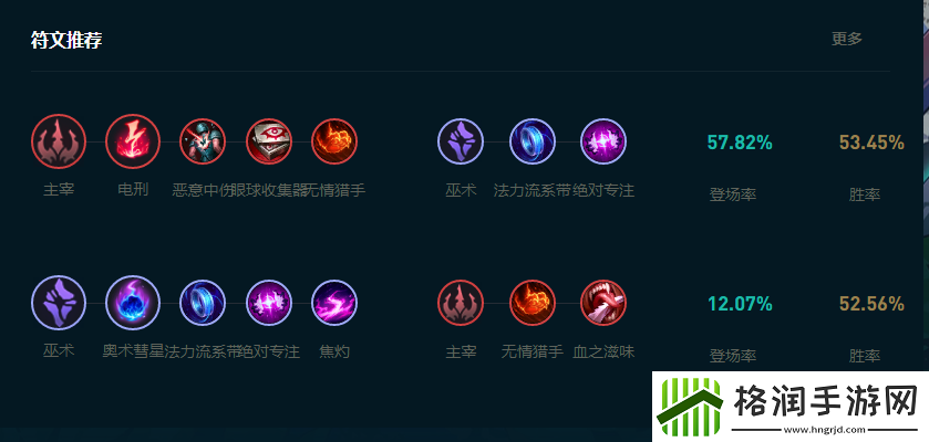 LOL2025安妮怎么玩