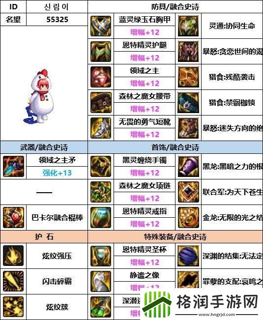 DNF神界版本战法装备如何选择