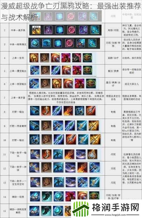 漫威超级战争亡刃黑鸦攻略