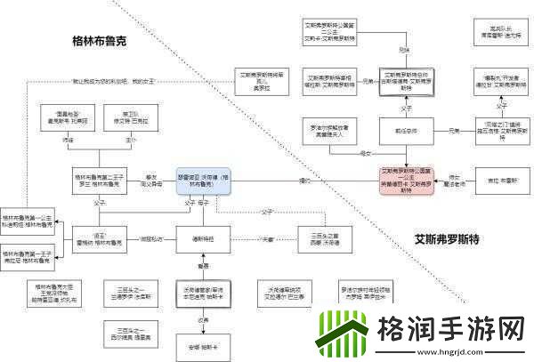 三角战略角色强度深度解析与培养推荐