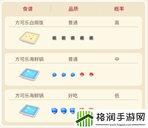 宝可梦大探险大舌贝攻略