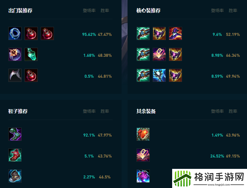 LOL2025妖姬怎么玩