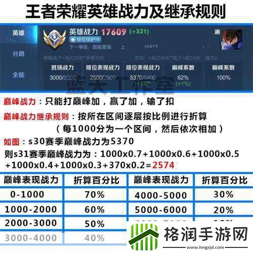 王者荣耀S25赛季段位继承全解析