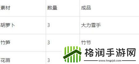 梦幻西游雪宝游园会怎么玩