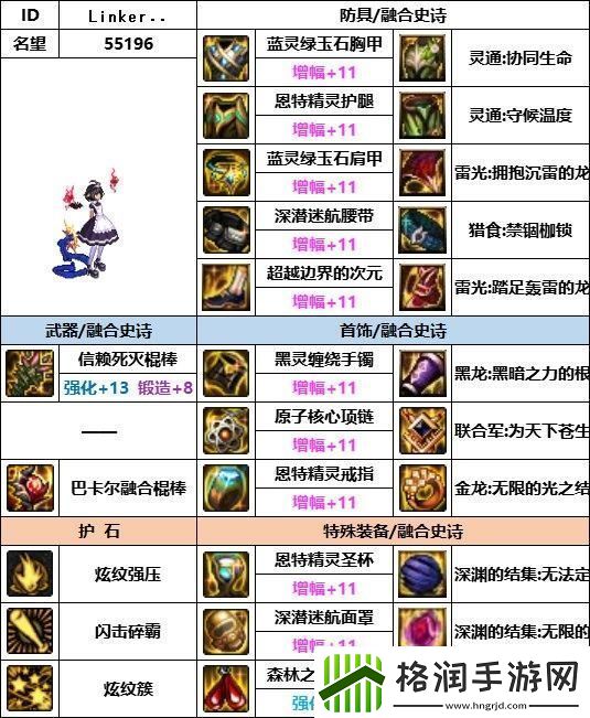 DNF神界版本战法装备如何选择