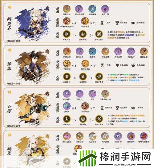 原神林尼阵容搭配全攻略