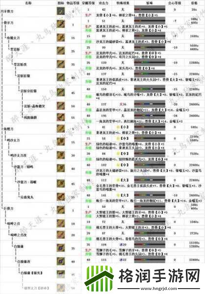 怪物猎人世界冰原