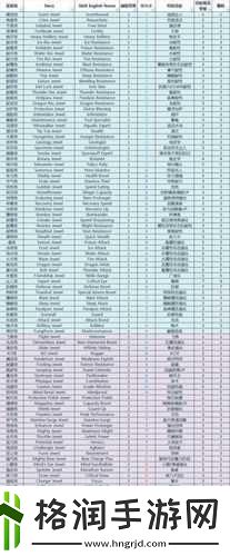 怪物猎人世界攻击珠2高效刷法全揭秘