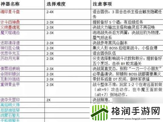 梦幻西游夜叉玩法