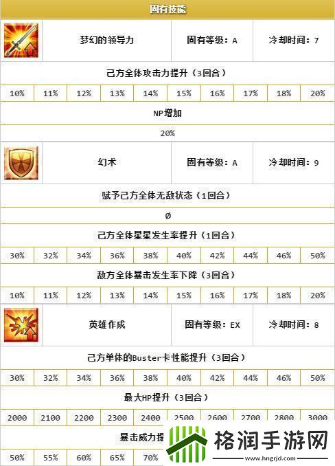 命运冠位指定梅林厉害么