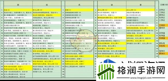 针对性挑战的技巧