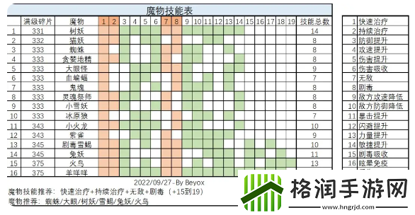 龙与勇士魔物技能表及升级碎片分享