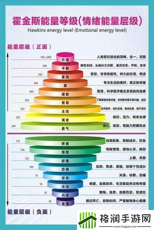 霍金斯能量层级
