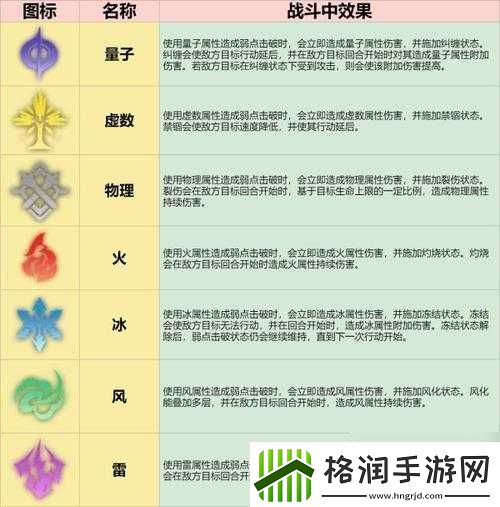 崩坏星穹铁道晨昏交界翔鹰属性深度解析